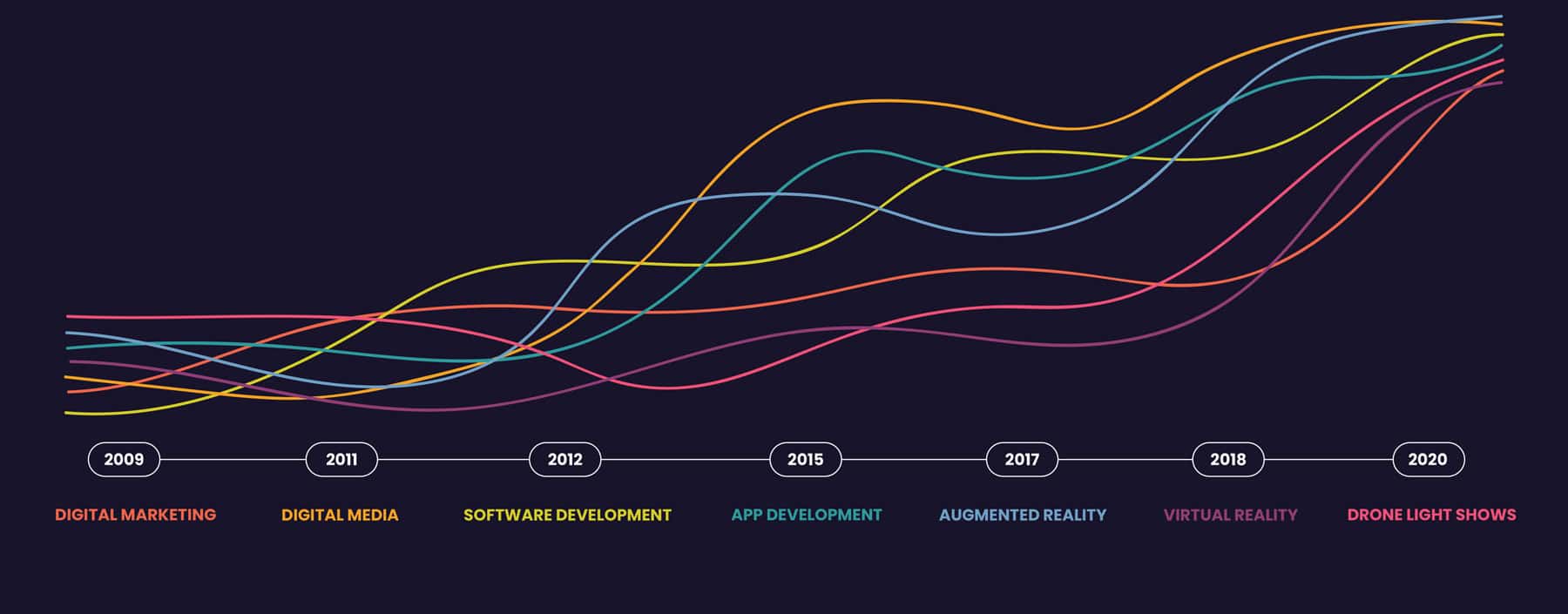 timeline metrics